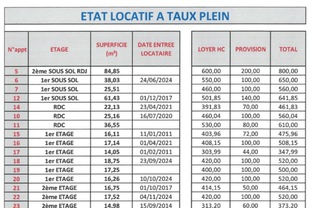 Immeuble,Vente,381